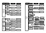 Preview for 16 page of Daewoo DWF-1095 E Series Manual