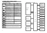 Preview for 17 page of Daewoo DWF-1095 E Series Manual