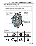 Preview for 4 page of Daewoo DWF-1098 Service Manual