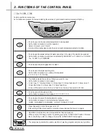 Preview for 5 page of Daewoo DWF-1098 Service Manual