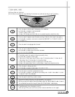 Preview for 6 page of Daewoo DWF-1098 Service Manual