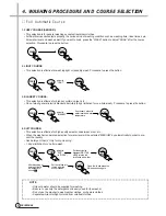 Preview for 7 page of Daewoo DWF-1098 Service Manual