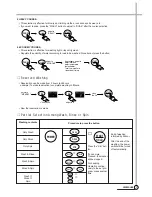 Preview for 8 page of Daewoo DWF-1098 Service Manual