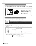 Preview for 13 page of Daewoo DWF-1098 Service Manual