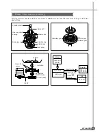 Preview for 16 page of Daewoo DWF-1098 Service Manual