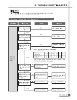 Preview for 20 page of Daewoo DWF-1098 Service Manual