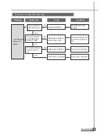 Preview for 22 page of Daewoo DWF-1098 Service Manual