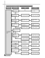 Preview for 23 page of Daewoo DWF-1098 Service Manual