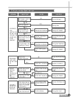 Preview for 24 page of Daewoo DWF-1098 Service Manual