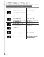 Preview for 25 page of Daewoo DWF-1098 Service Manual