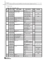 Preview for 33 page of Daewoo DWF-1098 Service Manual