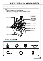 Preview for 4 page of Daewoo DWF-111W Service Manual