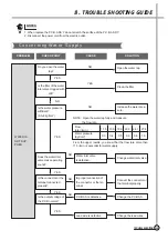 Предварительный просмотр 20 страницы Daewoo DWF-1198 Service Manual