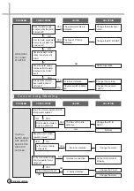 Предварительный просмотр 21 страницы Daewoo DWF-1198 Service Manual