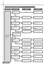 Предварительный просмотр 23 страницы Daewoo DWF-1198 Service Manual