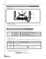 Предварительный просмотр 9 страницы Daewoo DWF-150LD Service Manual