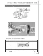 Предварительный просмотр 16 страницы Daewoo DWF-150LD Service Manual