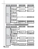 Предварительный просмотр 23 страницы Daewoo DWF-150LD Service Manual