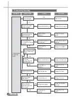 Предварительный просмотр 25 страницы Daewoo DWF-150LD Service Manual