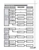 Предварительный просмотр 26 страницы Daewoo DWF-150LD Service Manual