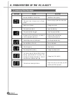 Предварительный просмотр 27 страницы Daewoo DWF-150LD Service Manual