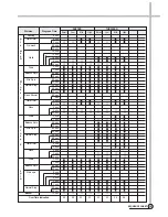 Предварительный просмотр 36 страницы Daewoo DWF-150LD Service Manual