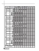 Предварительный просмотр 37 страницы Daewoo DWF-150LD Service Manual