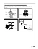 Предварительный просмотр 12 страницы Daewoo DWF-160M Service Manual