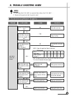 Предварительный просмотр 26 страницы Daewoo DWF-160M Service Manual