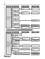 Предварительный просмотр 27 страницы Daewoo DWF-160M Service Manual