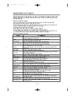 Preview for 14 page of Daewoo DWF-160MNP Instruction Manual