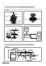 Preview for 17 page of Daewoo DWF-165WD Service Manual