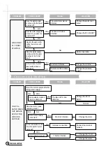 Preview for 29 page of Daewoo DWF-165WD Service Manual