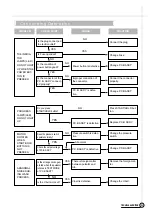 Preview for 32 page of Daewoo DWF-165WD Service Manual