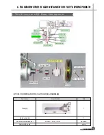 Preview for 16 page of Daewoo DWF-170M Service Manual