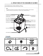 Предварительный просмотр 4 страницы Daewoo DWF-178L Service Manual