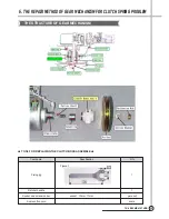 Предварительный просмотр 16 страницы Daewoo DWF-178L Service Manual