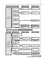 Предварительный просмотр 24 страницы Daewoo DWF-178L Service Manual