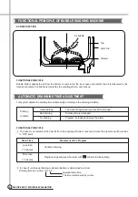 Preview for 9 page of Daewoo DWF-178M Service Manual