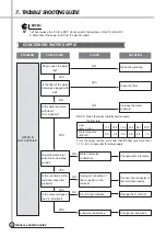 Preview for 23 page of Daewoo DWF-178M Service Manual