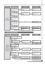 Preview for 24 page of Daewoo DWF-178M Service Manual