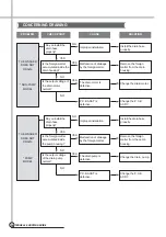 Preview for 25 page of Daewoo DWF-178M Service Manual