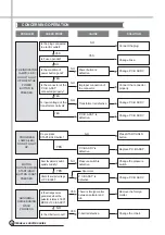 Preview for 27 page of Daewoo DWF-178M Service Manual