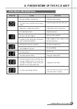 Preview for 28 page of Daewoo DWF-178M Service Manual