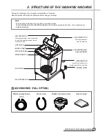 Preview for 4 page of Daewoo DWF-190SL Service Manual