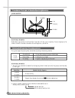 Preview for 9 page of Daewoo DWF-190SL Service Manual