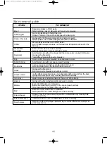 Предварительный просмотр 15 страницы Daewoo DWF-200 KR Instruction Manual