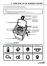 Preview for 4 page of Daewoo DWF-200A Service Manual