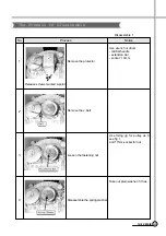 Preview for 18 page of Daewoo DWF-200A Service Manual