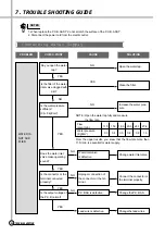 Preview for 23 page of Daewoo DWF-200A Service Manual